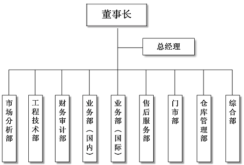 公司组织架构